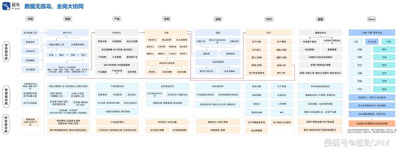 生物行业CRM