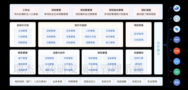 生物企业如何拥抱OA系统：变革与机遇
